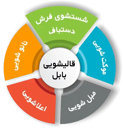 انواع خدمات در قالیشویی بابل